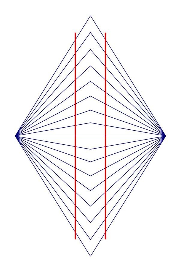 Оптическая иллюзия искажения Вунда
